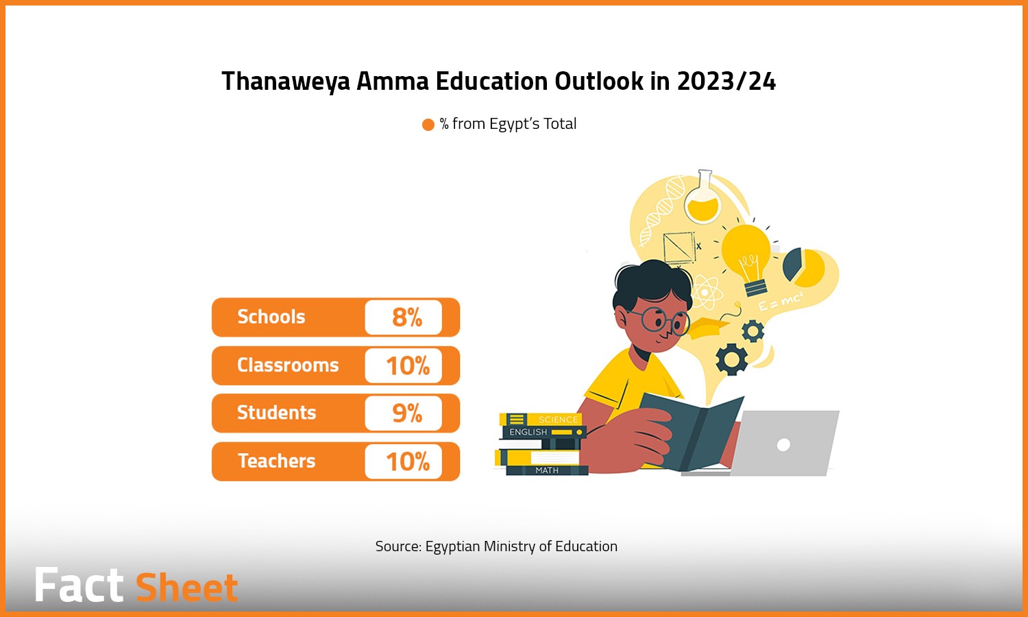 Navigating Egypt's Thanaweya Amma Education: Insights and Analysis

